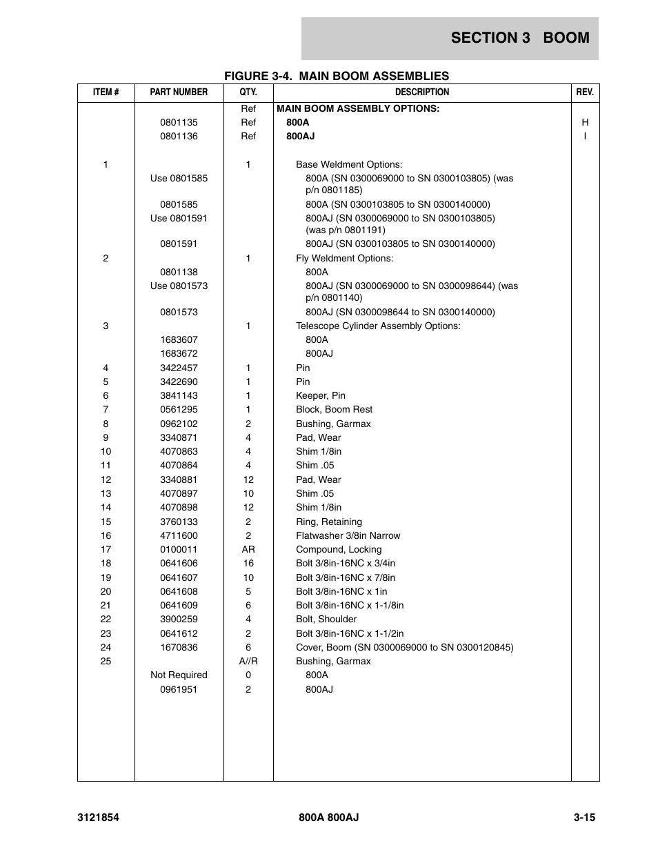 JLG 800A_AJ Parts Manual User Manual | Page 173 / 350