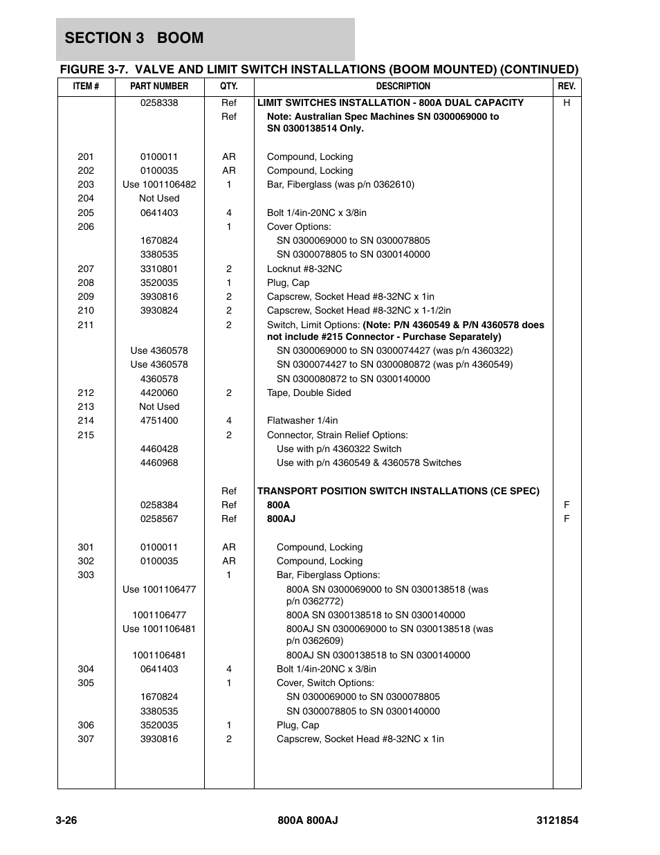 JLG 800A_AJ Parts Manual User Manual | Page 184 / 350