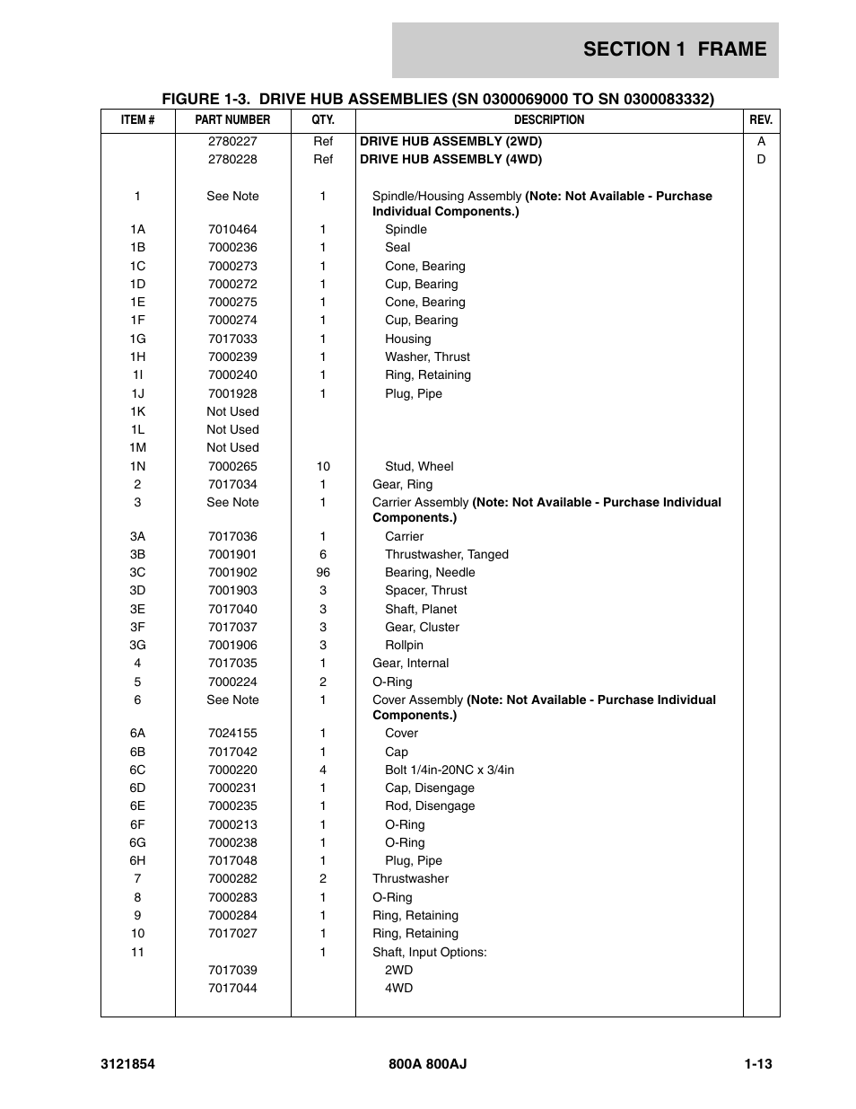 JLG 800A_AJ Parts Manual User Manual | Page 19 / 350