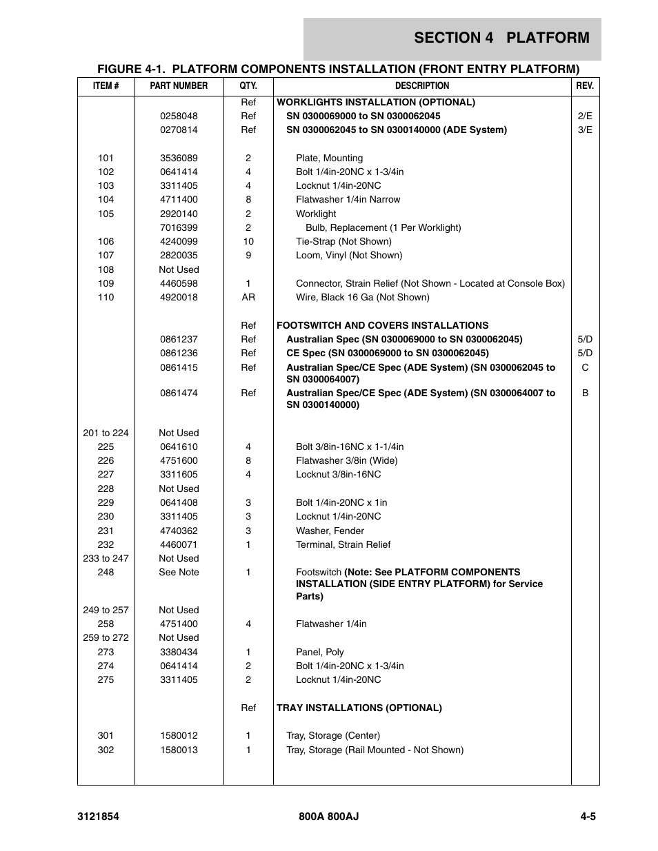 JLG 800A_AJ Parts Manual User Manual | Page 191 / 350