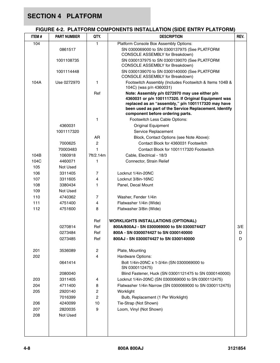 JLG 800A_AJ Parts Manual User Manual | Page 194 / 350