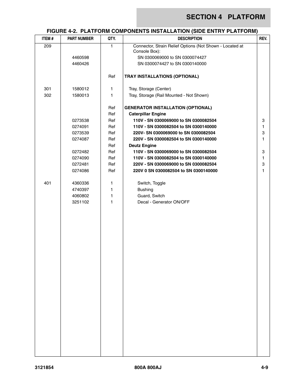 JLG 800A_AJ Parts Manual User Manual | Page 195 / 350