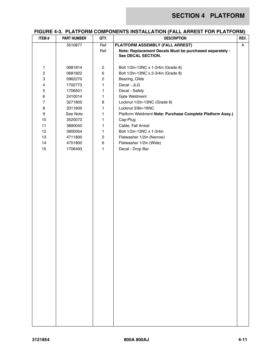 JLG 800A_AJ Parts Manual User Manual | Page 197 / 350