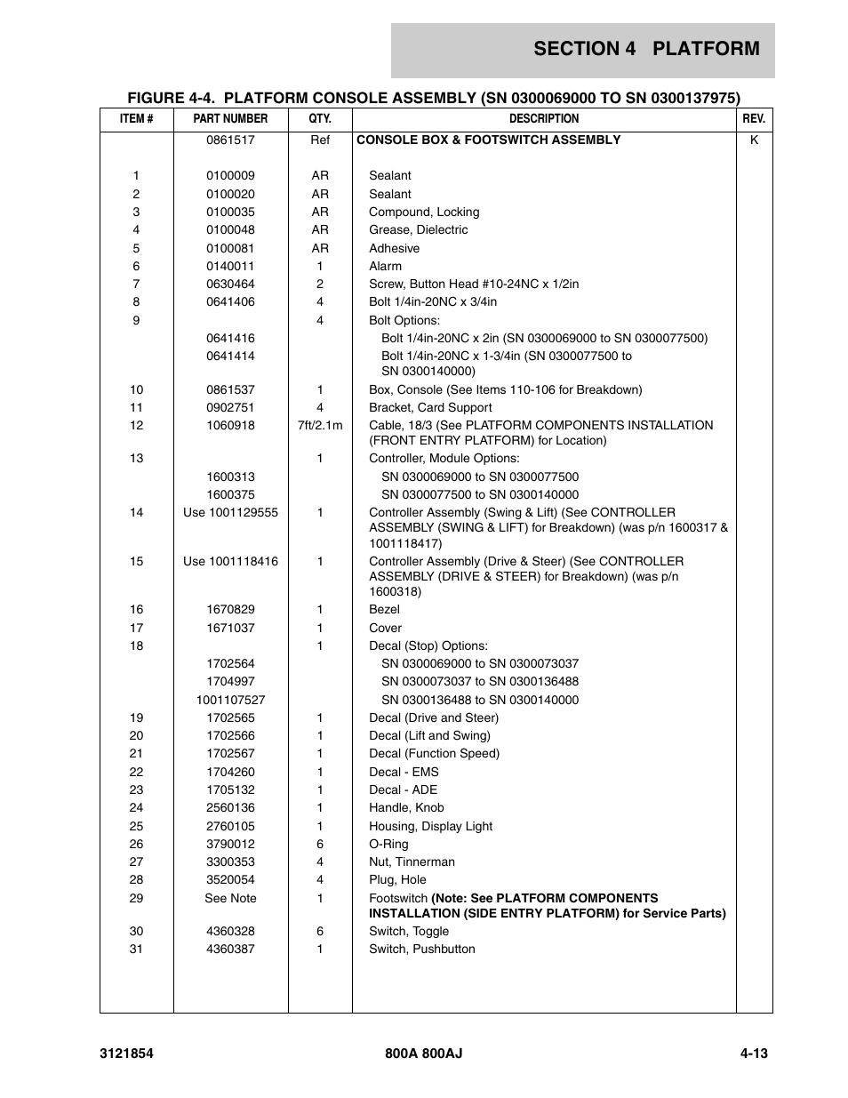 JLG 800A_AJ Parts Manual User Manual | Page 199 / 350