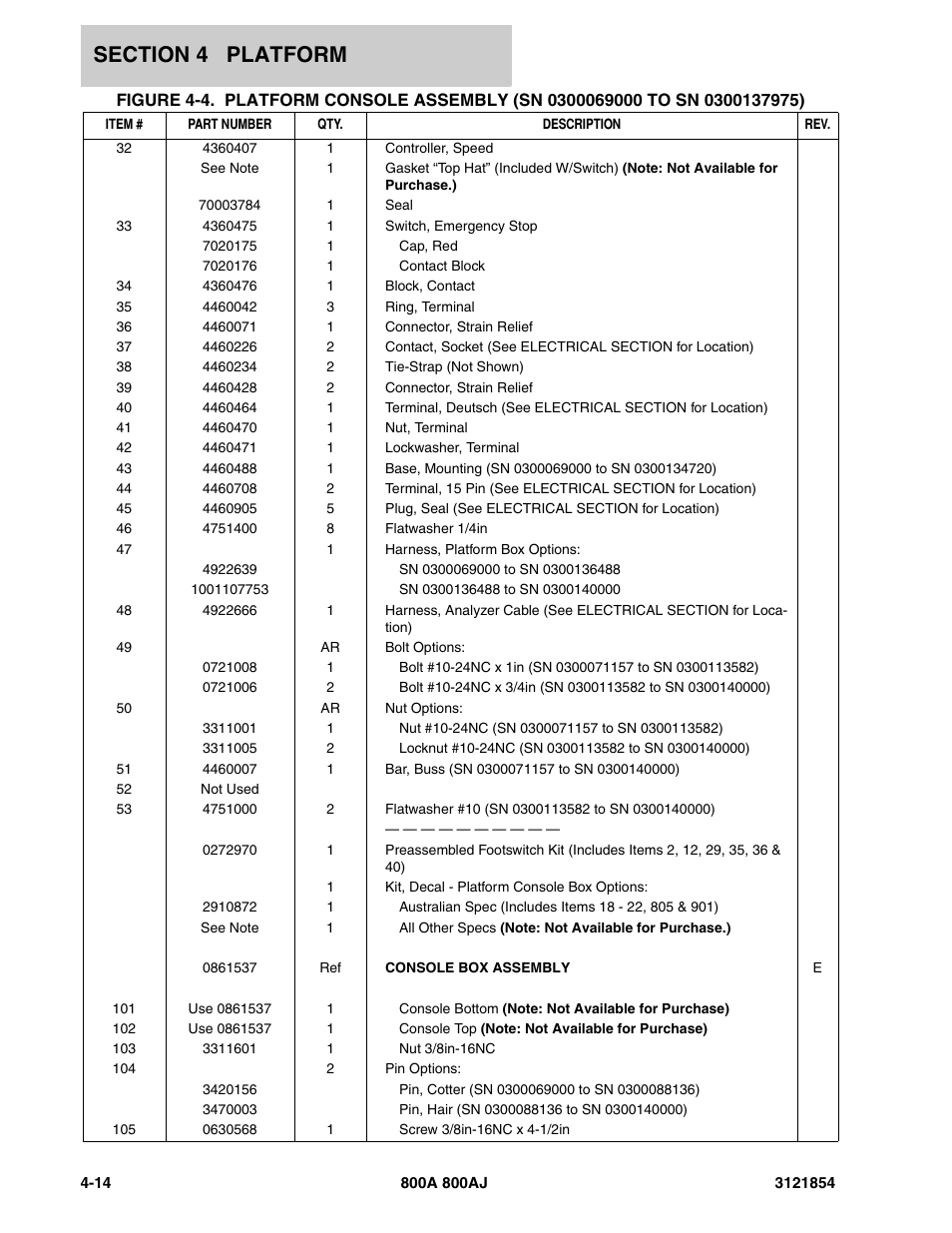 JLG 800A_AJ Parts Manual User Manual | Page 200 / 350