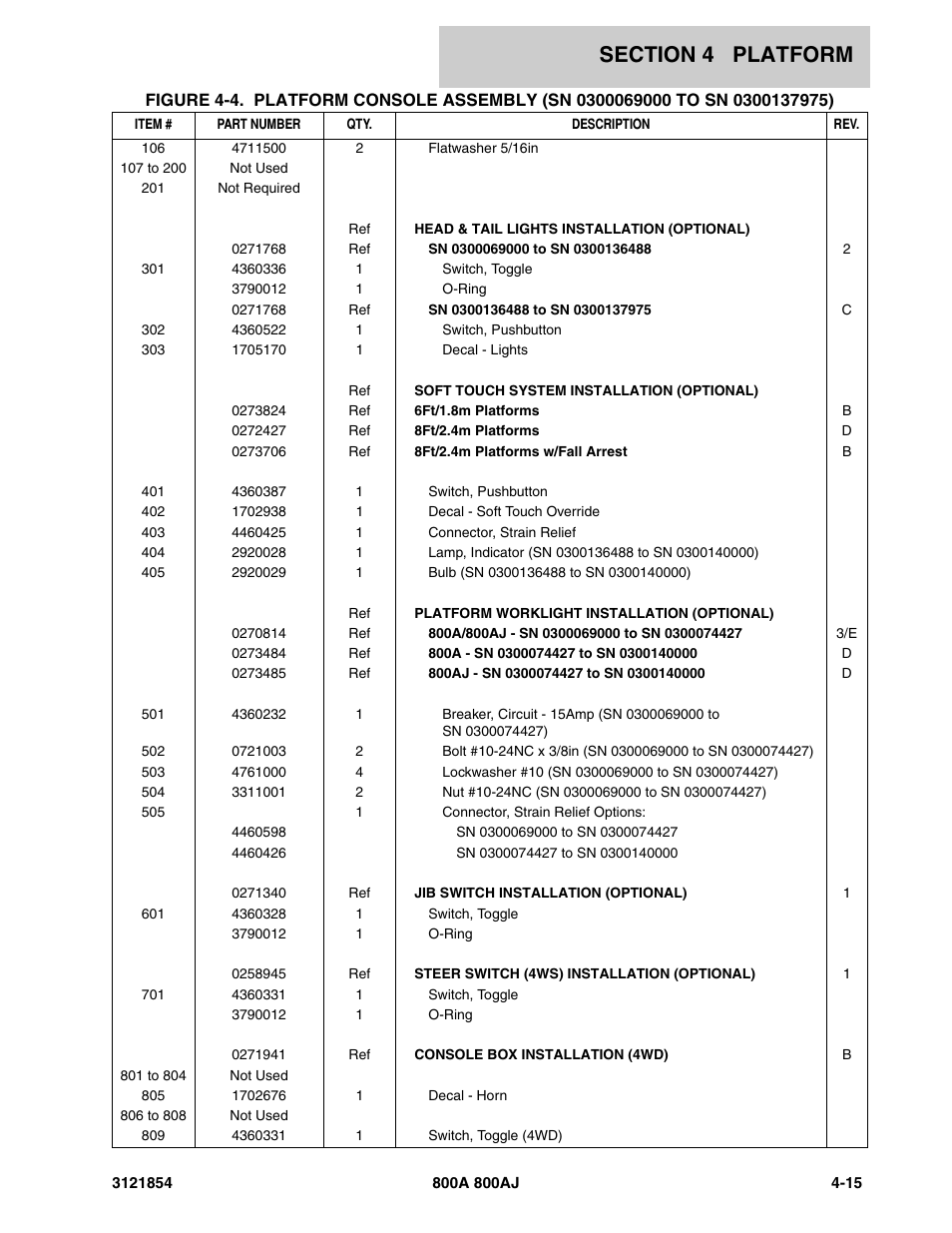 JLG 800A_AJ Parts Manual User Manual | Page 201 / 350