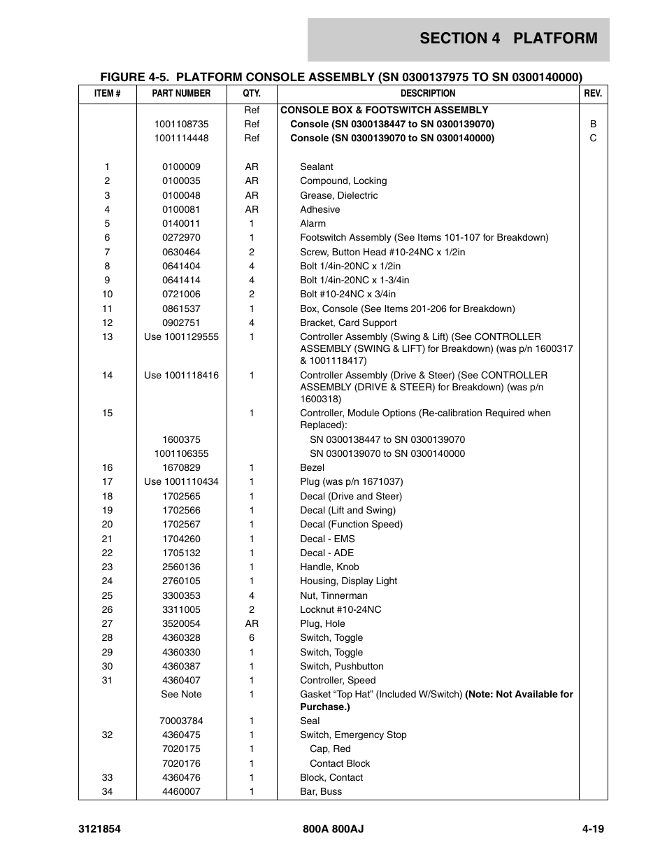 JLG 800A_AJ Parts Manual User Manual | Page 205 / 350