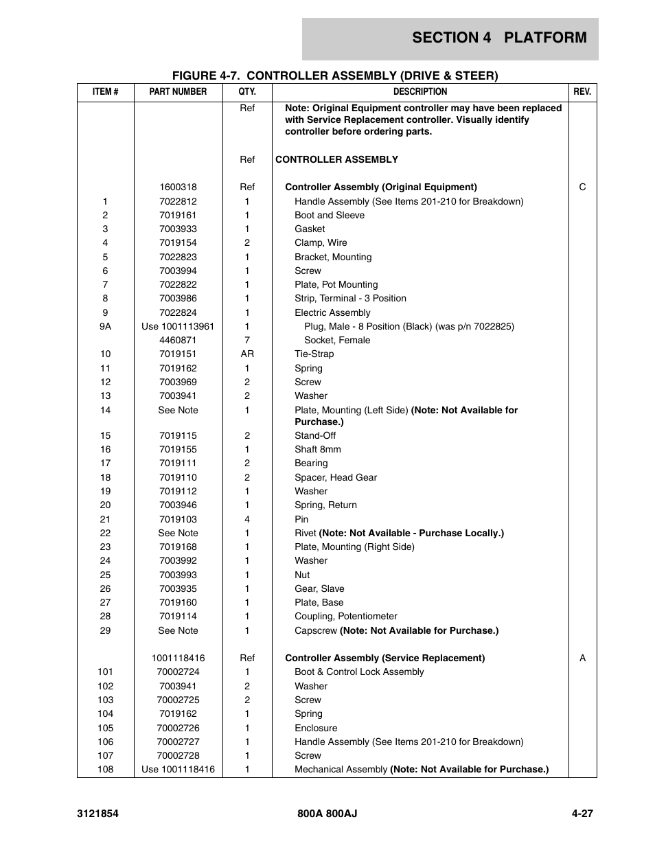 JLG 800A_AJ Parts Manual User Manual | Page 213 / 350