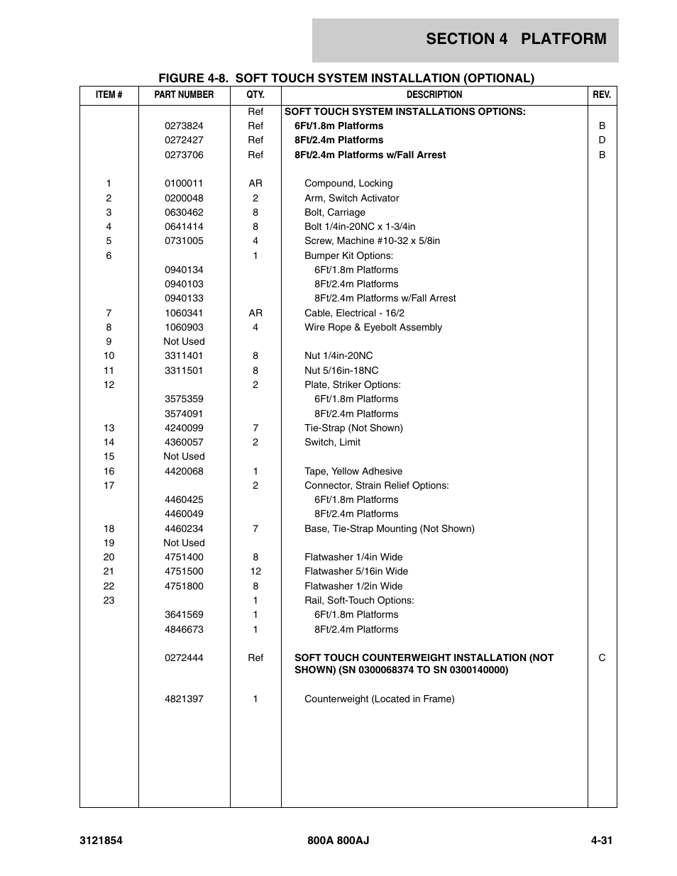 JLG 800A_AJ Parts Manual User Manual | Page 217 / 350