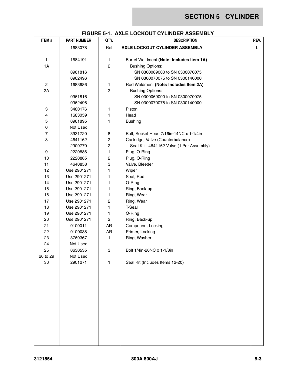 JLG 800A_AJ Parts Manual User Manual | Page 221 / 350