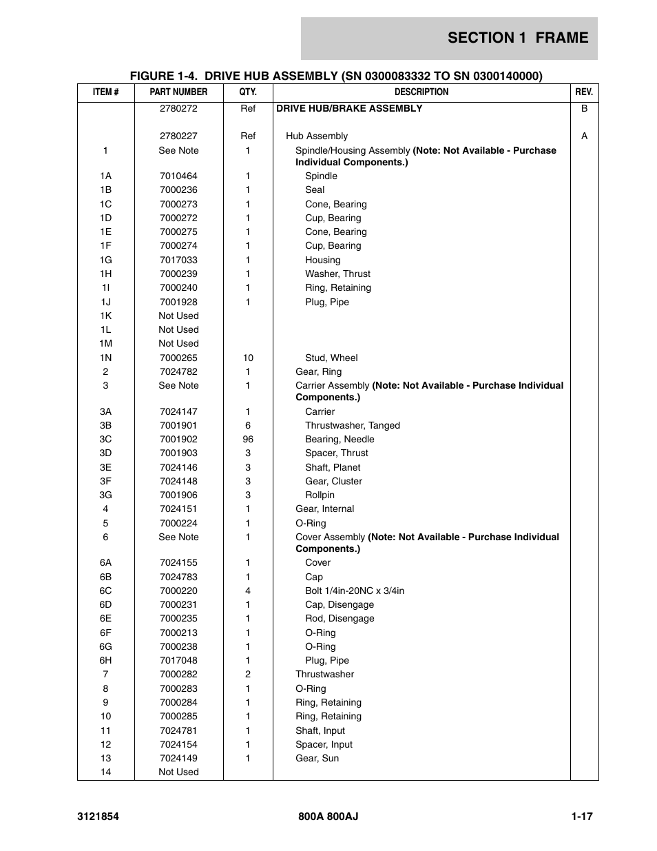 JLG 800A_AJ Parts Manual User Manual | Page 23 / 350