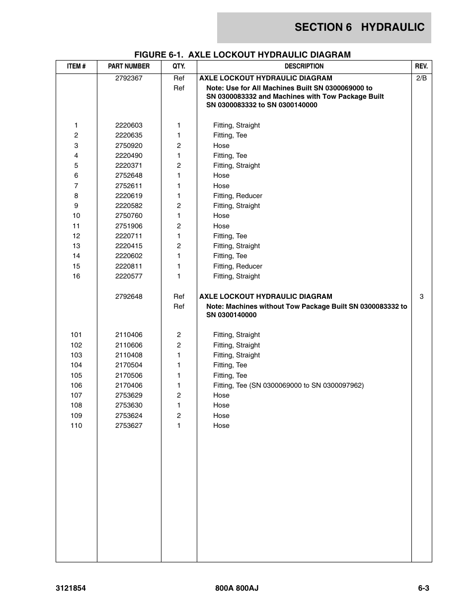 JLG 800A_AJ Parts Manual User Manual | Page 247 / 350