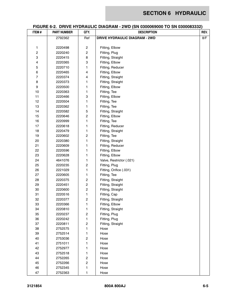 JLG 800A_AJ Parts Manual User Manual | Page 249 / 350