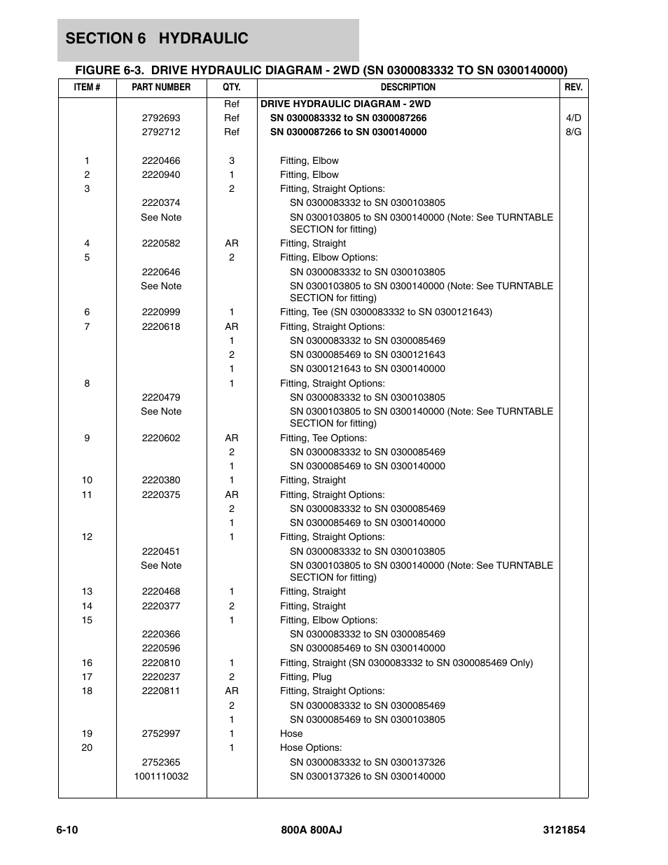 JLG 800A_AJ Parts Manual User Manual | Page 254 / 350