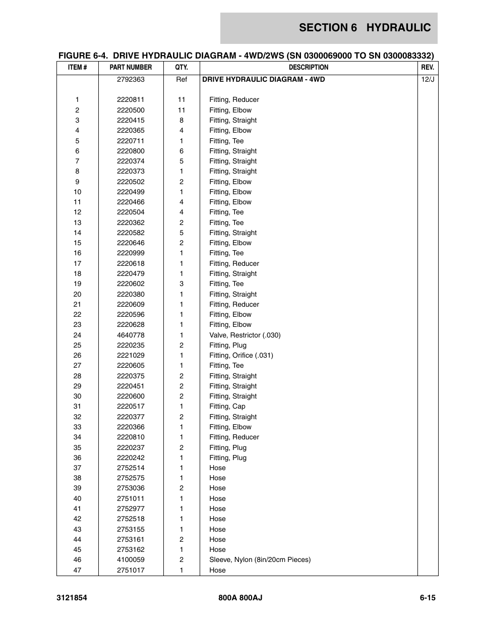 JLG 800A_AJ Parts Manual User Manual | Page 259 / 350