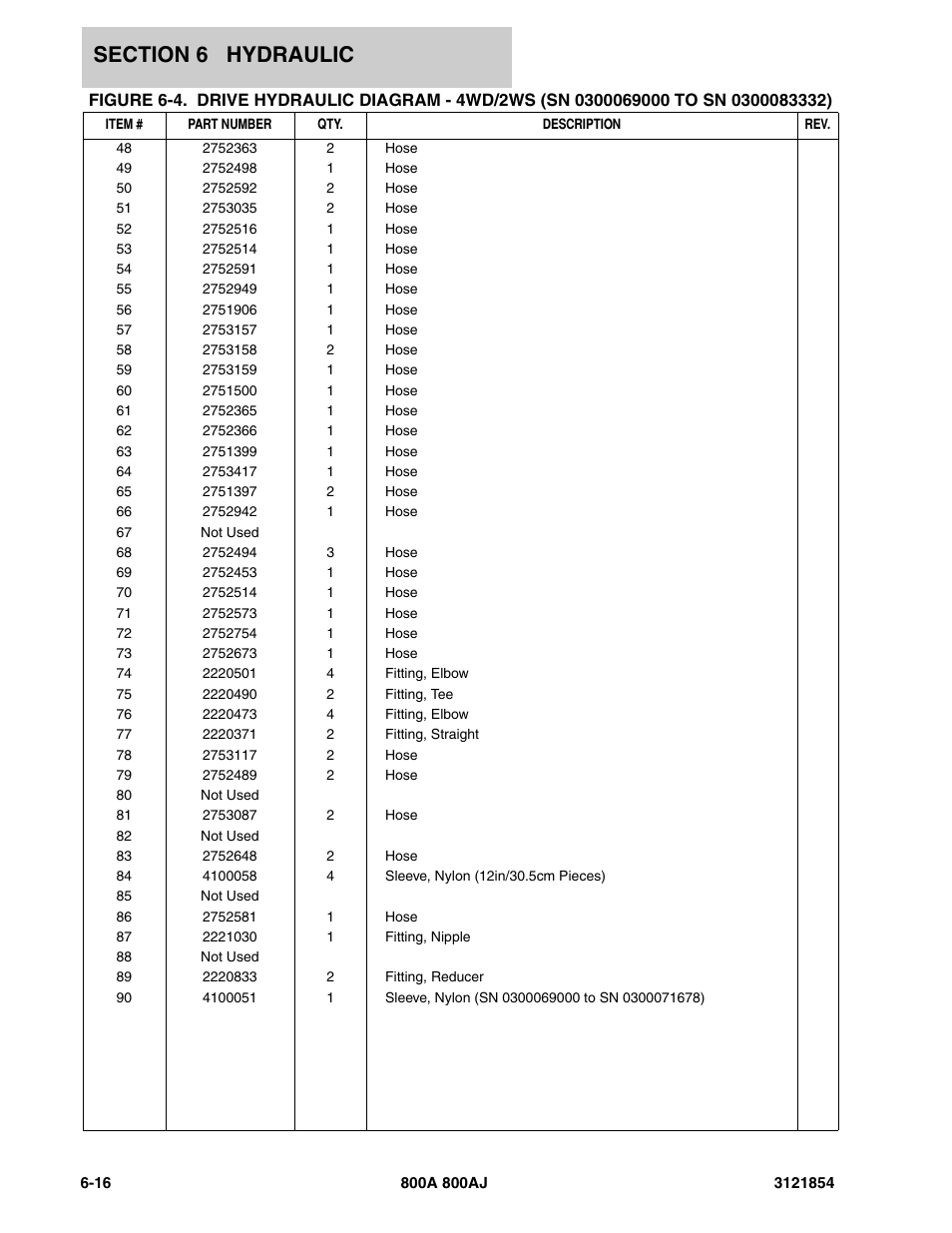 JLG 800A_AJ Parts Manual User Manual | Page 260 / 350