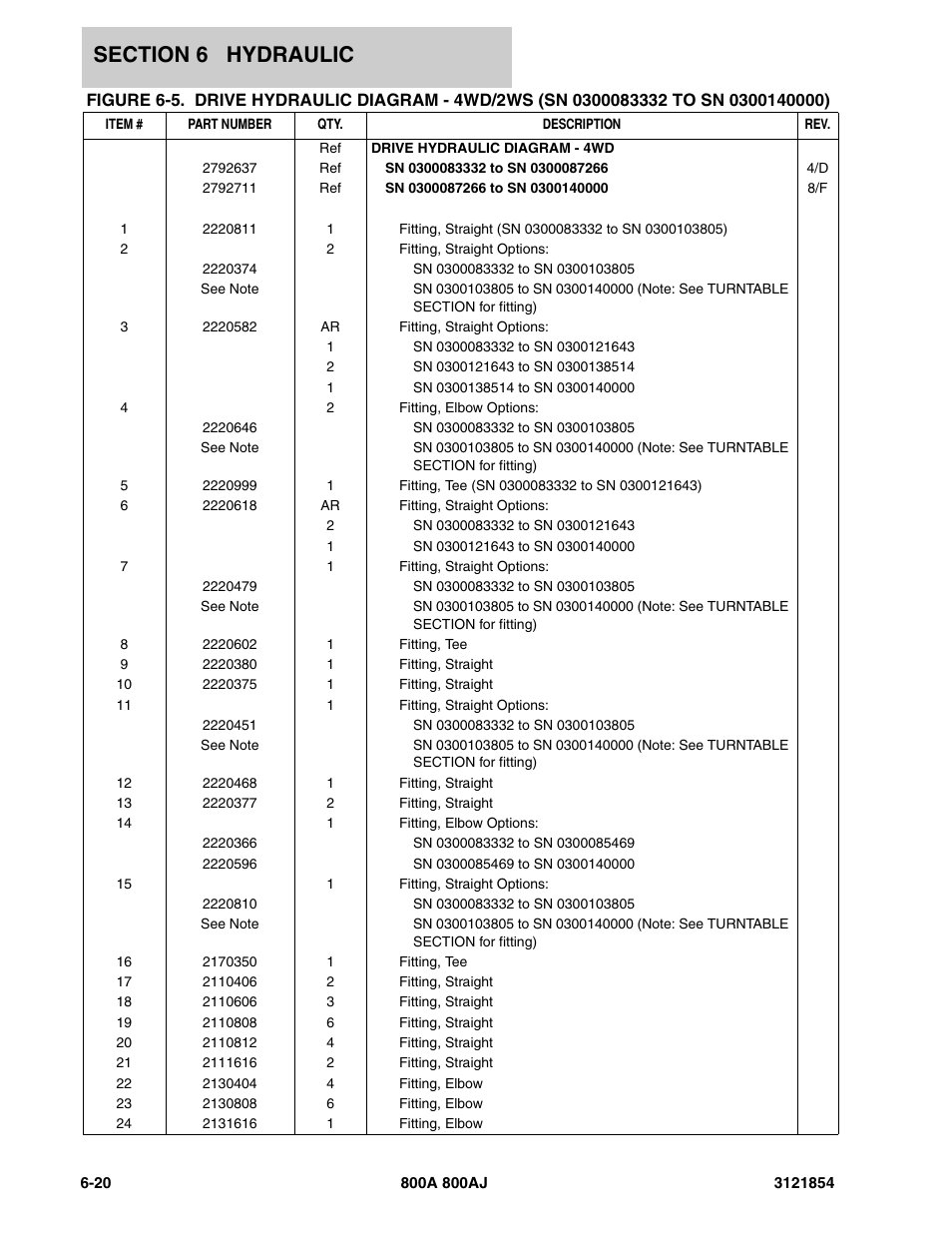 JLG 800A_AJ Parts Manual User Manual | Page 264 / 350