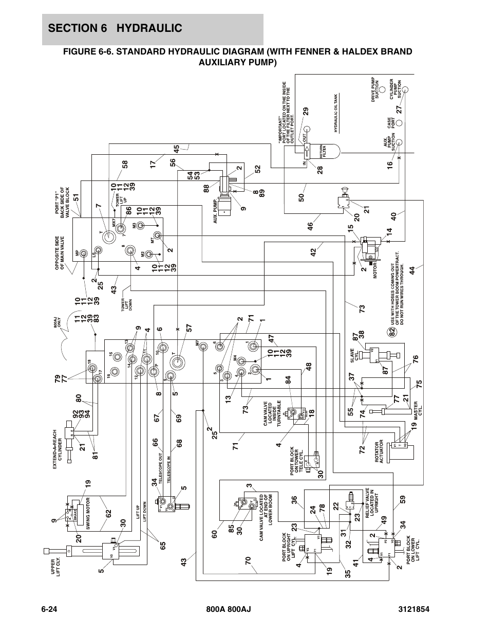 JLG 800A_AJ Parts Manual User Manual | Page 268 / 350