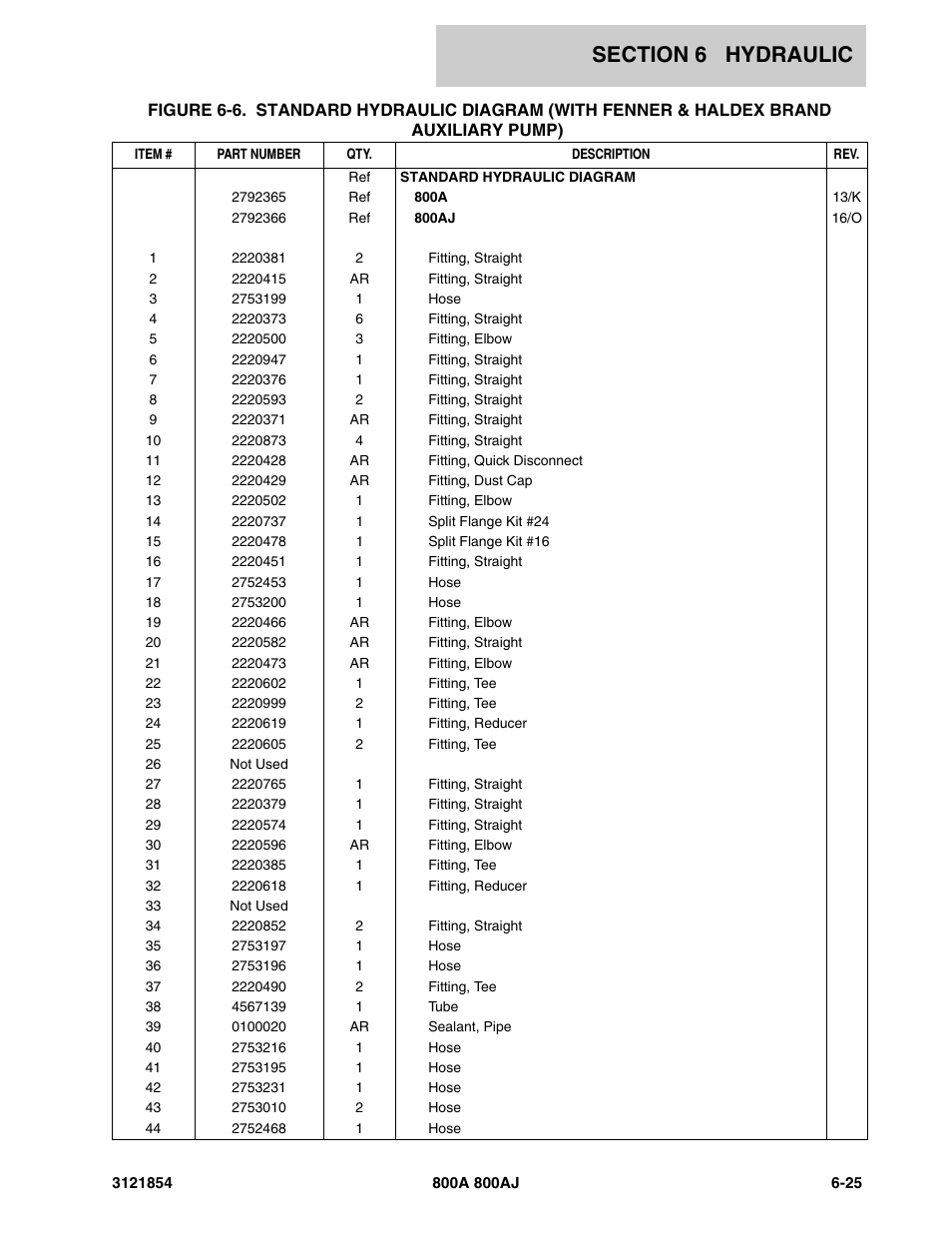 JLG 800A_AJ Parts Manual User Manual | Page 269 / 350