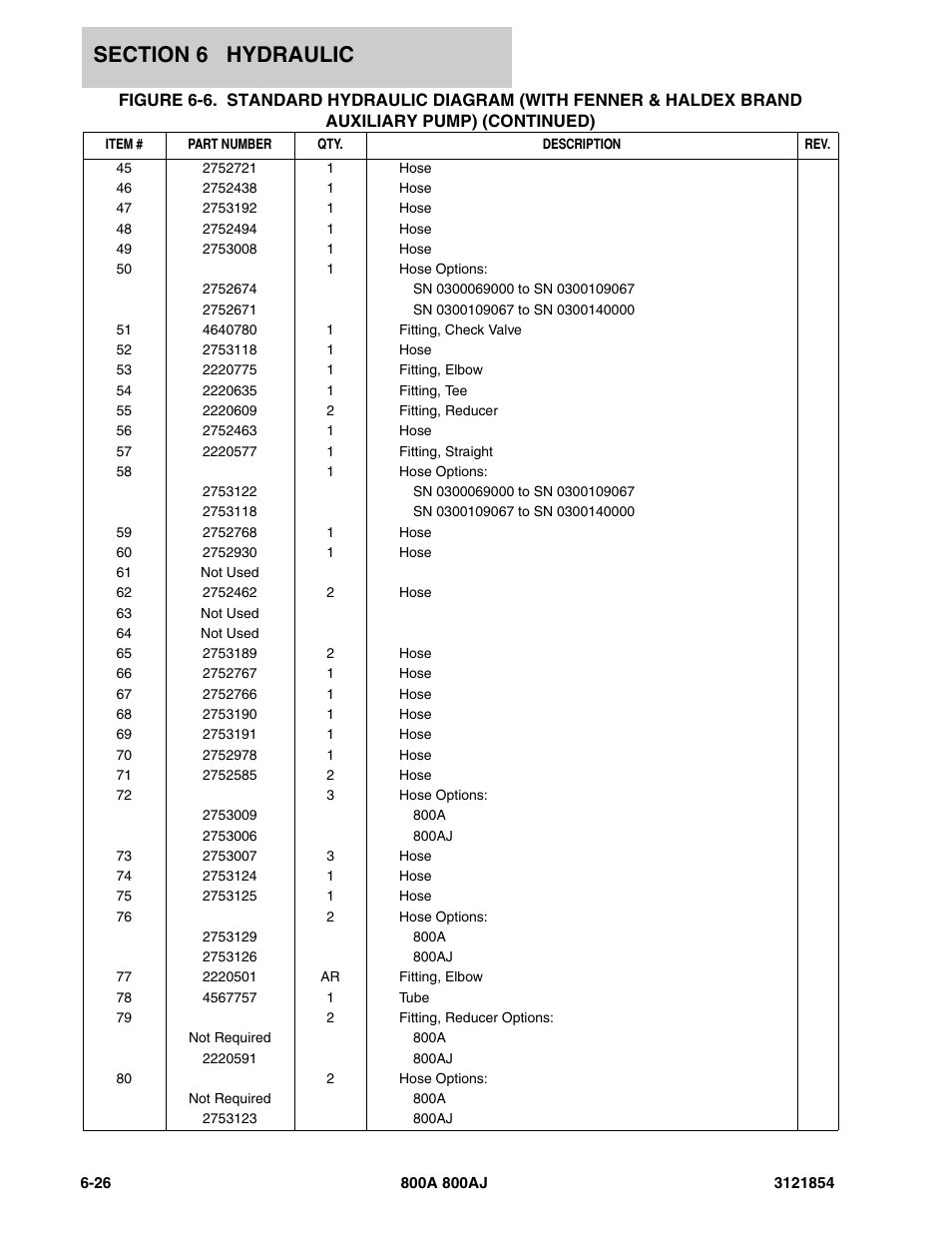 JLG 800A_AJ Parts Manual User Manual | Page 270 / 350