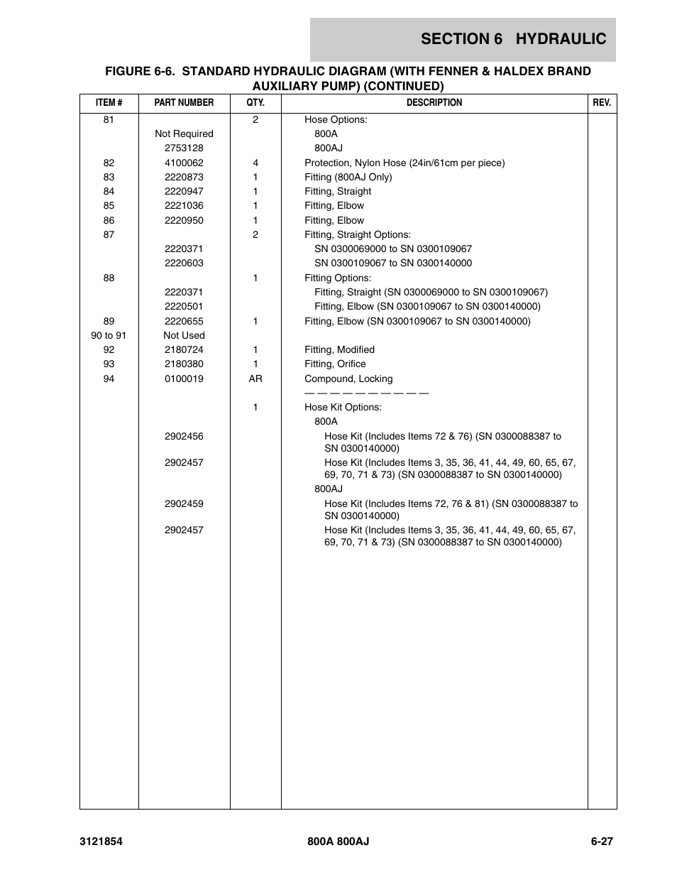 JLG 800A_AJ Parts Manual User Manual | Page 271 / 350