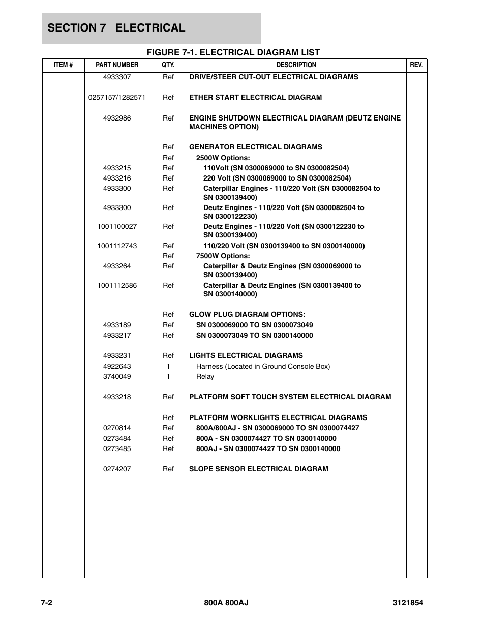 Figure 7-1. electrical diagram list, Electrical di | JLG 800A_AJ Parts Manual User Manual | Page 278 / 350