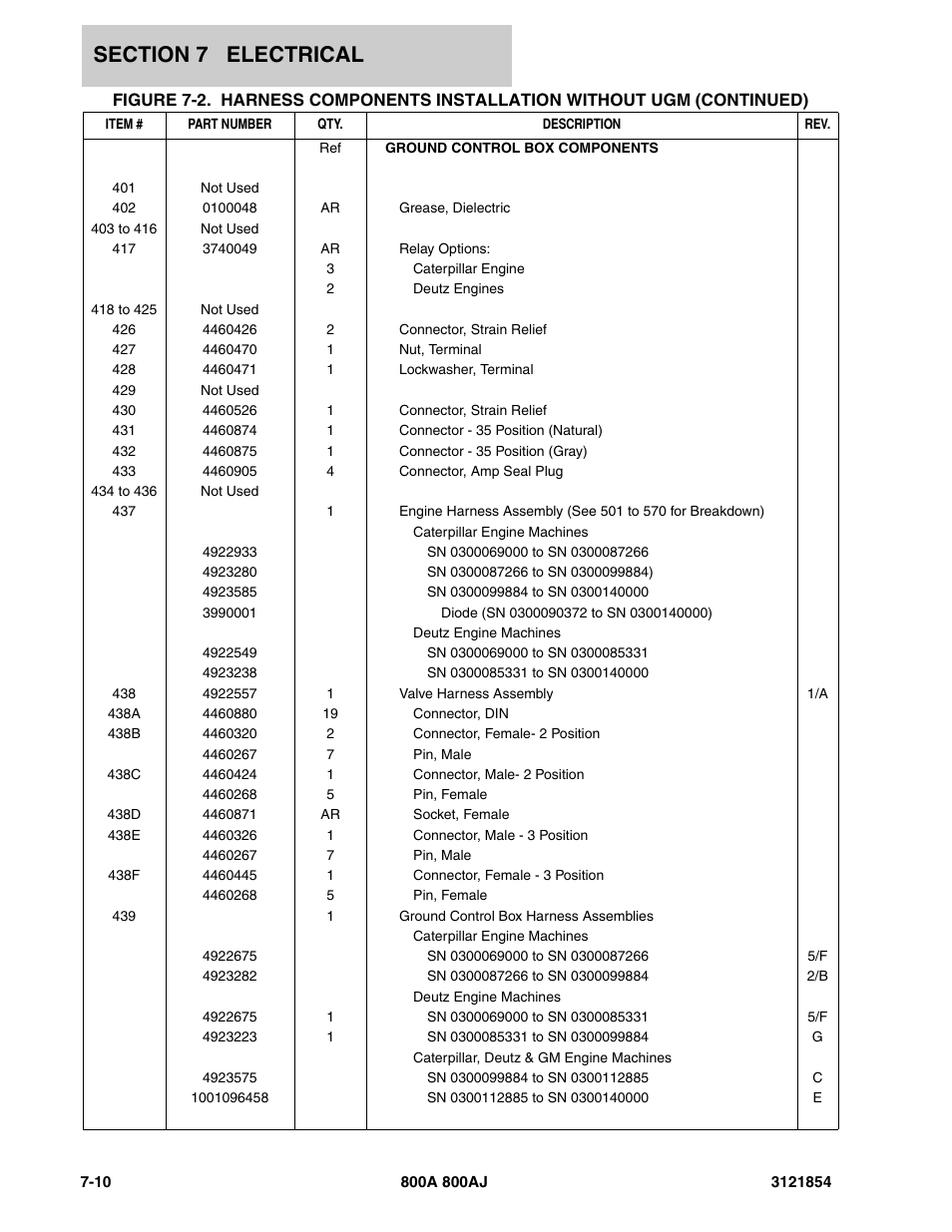 JLG 800A_AJ Parts Manual User Manual | Page 286 / 350