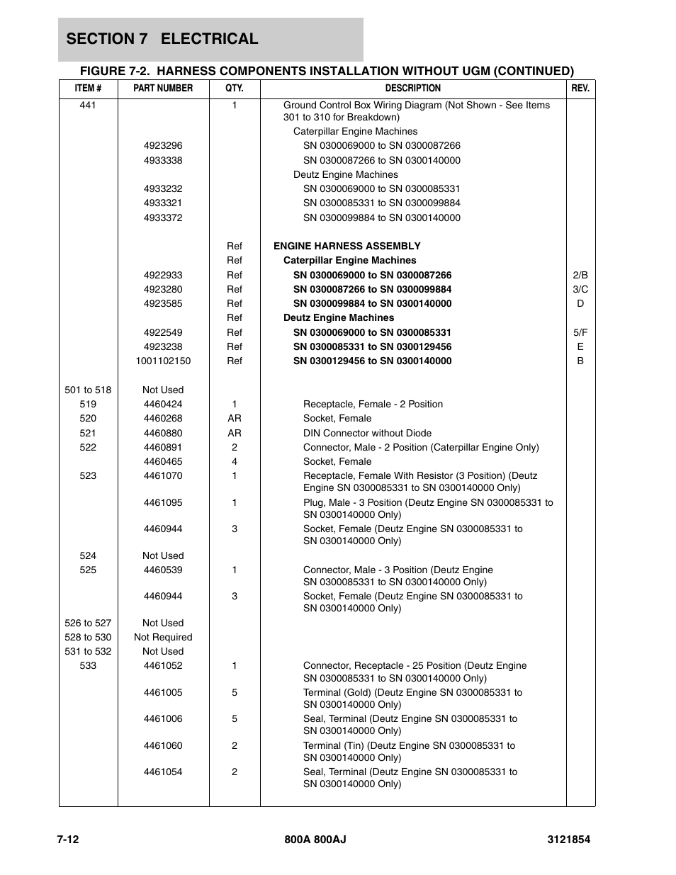 JLG 800A_AJ Parts Manual User Manual | Page 288 / 350