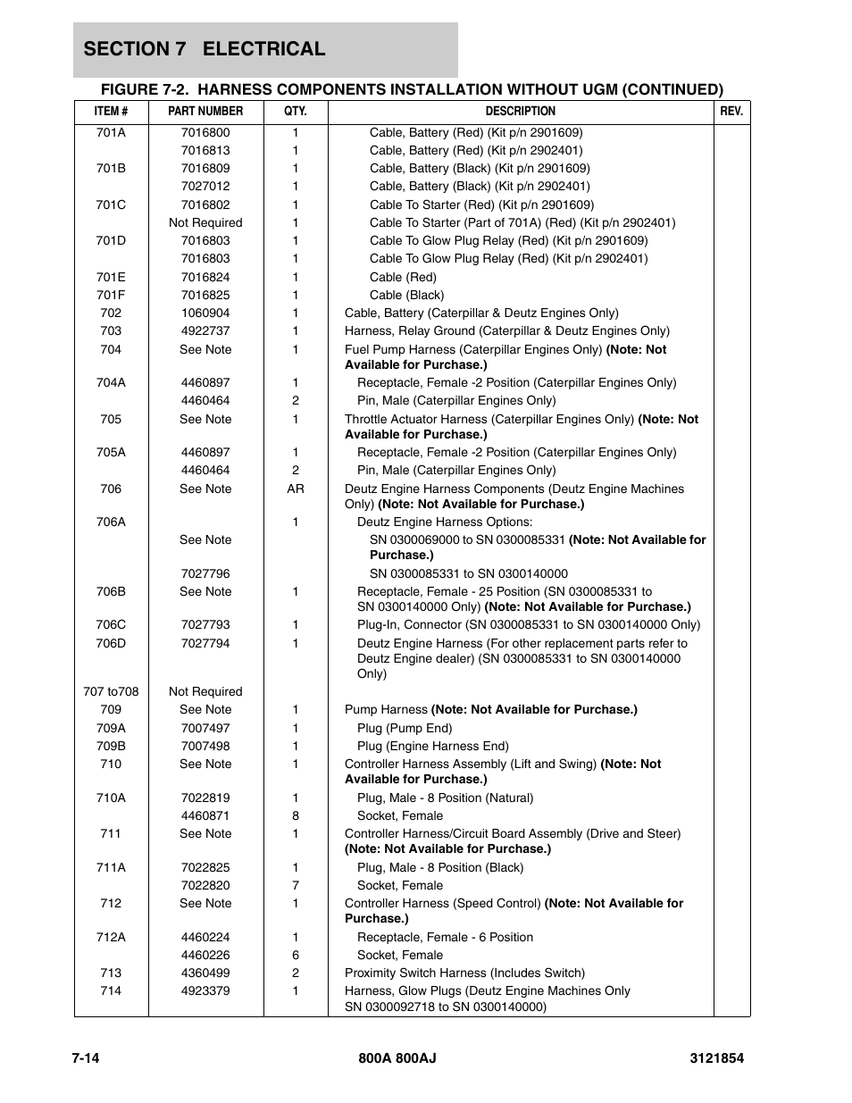 JLG 800A_AJ Parts Manual User Manual | Page 290 / 350