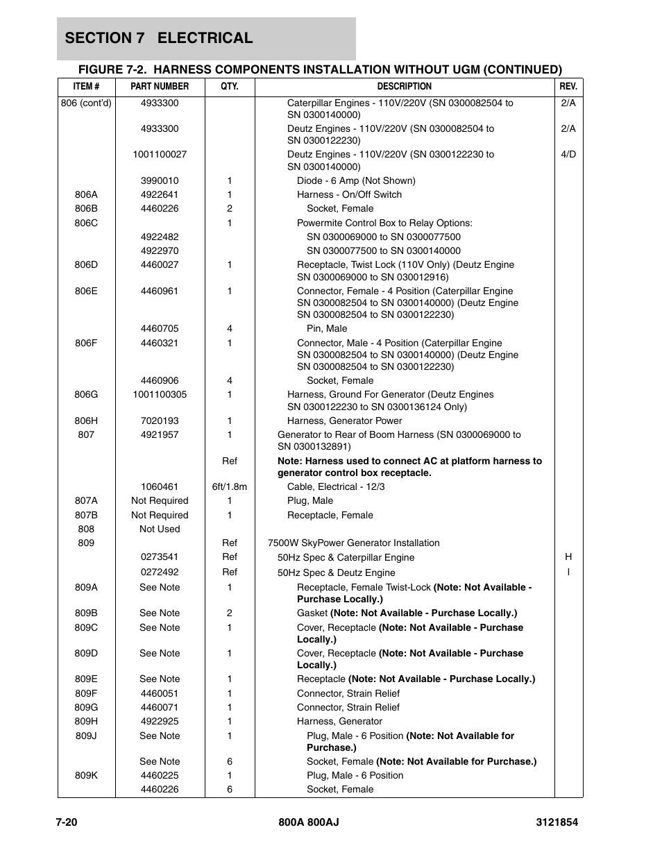 JLG 800A_AJ Parts Manual User Manual | Page 296 / 350