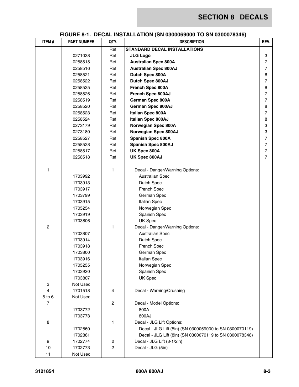 JLG 800A_AJ Parts Manual User Manual | Page 319 / 350