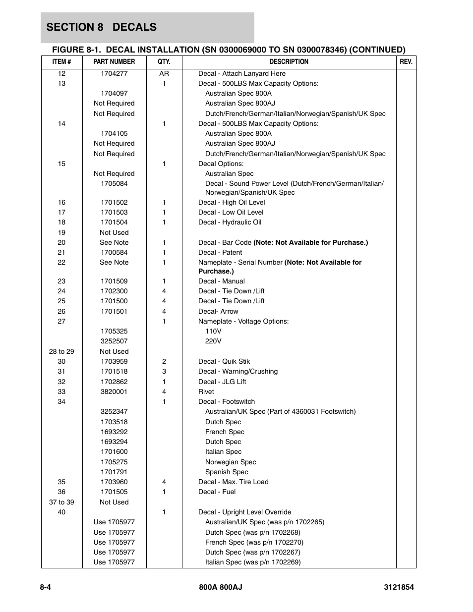 JLG 800A_AJ Parts Manual User Manual | Page 320 / 350