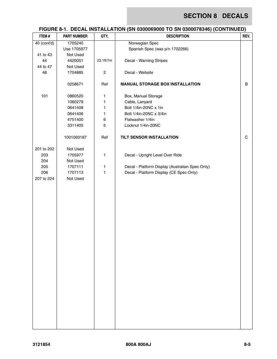 JLG 800A_AJ Parts Manual User Manual | Page 321 / 350