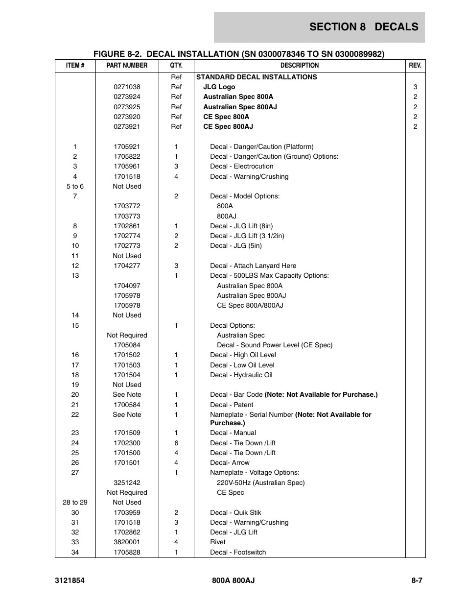 JLG 800A_AJ Parts Manual User Manual | Page 323 / 350