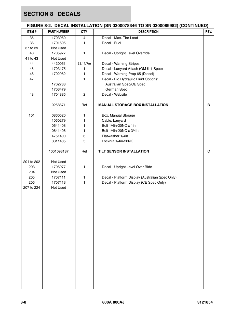 JLG 800A_AJ Parts Manual User Manual | Page 324 / 350