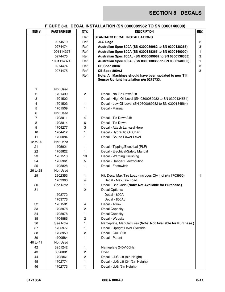 JLG 800A_AJ Parts Manual User Manual | Page 327 / 350