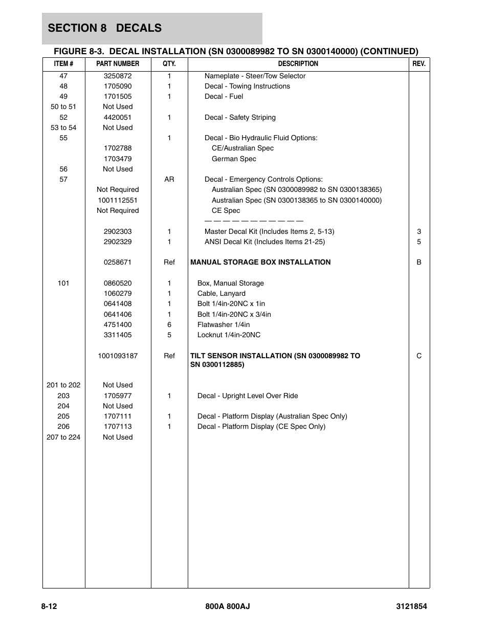 JLG 800A_AJ Parts Manual User Manual | Page 328 / 350