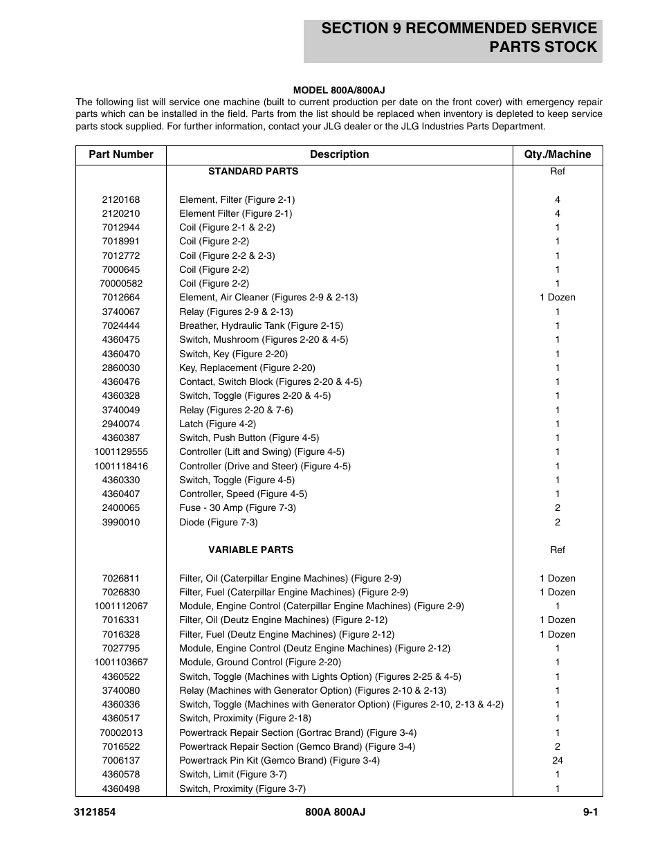 Section 9 recommended service parts stock, Section 9 - recommended service parts stock -1 | JLG 800A_AJ Parts Manual User Manual | Page 329 / 350