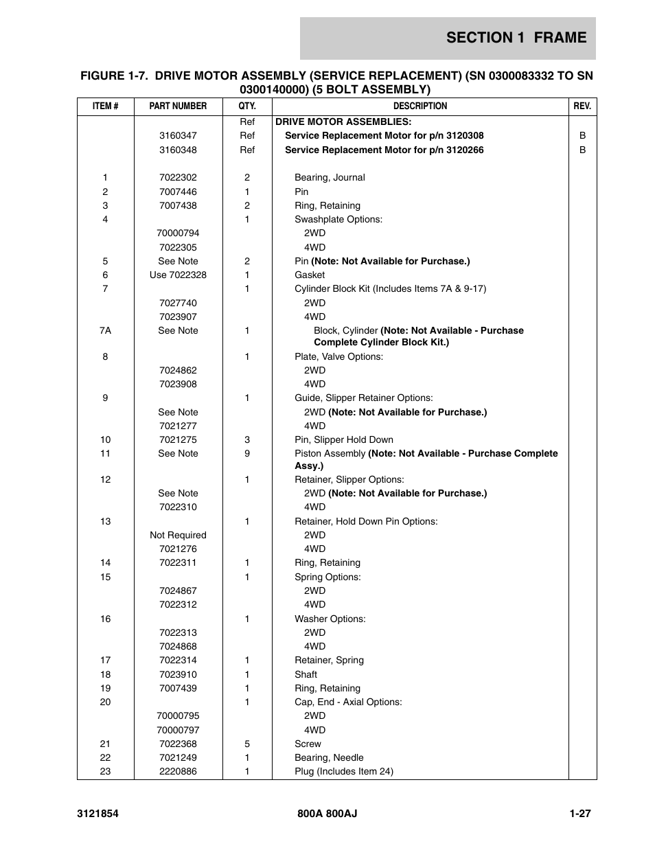 JLG 800A_AJ Parts Manual User Manual | Page 33 / 350