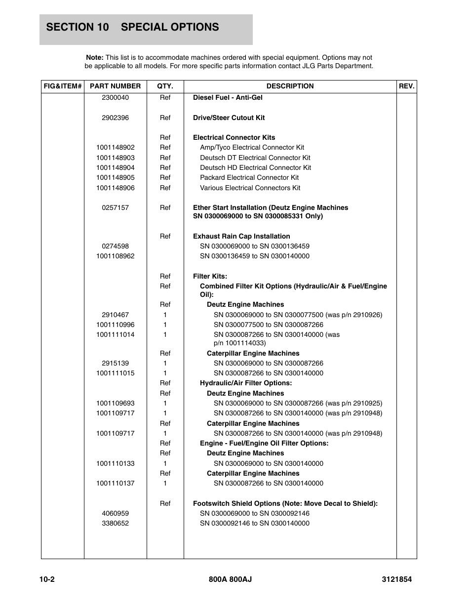 JLG 800A_AJ Parts Manual User Manual | Page 332 / 350