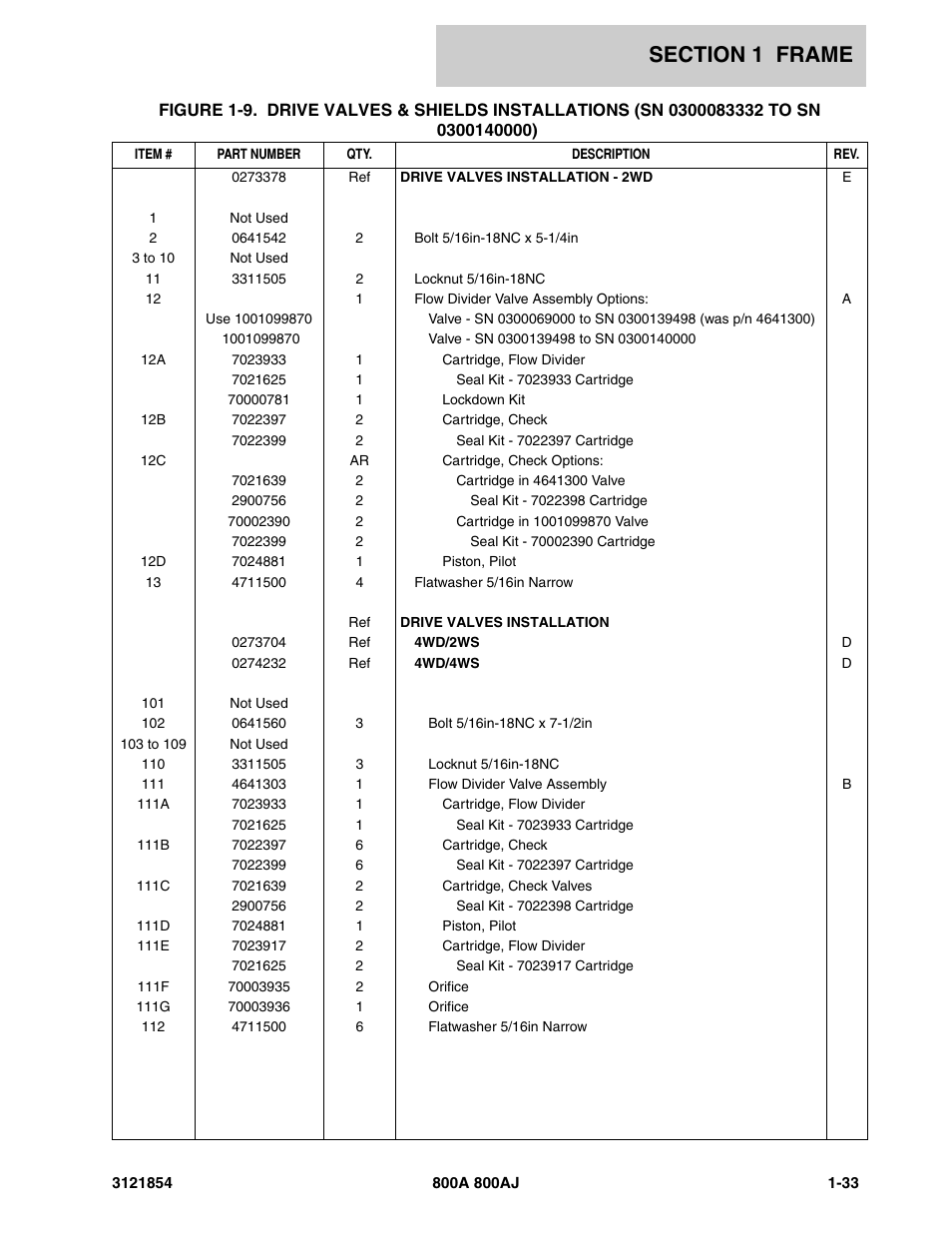 JLG 800A_AJ Parts Manual User Manual | Page 39 / 350