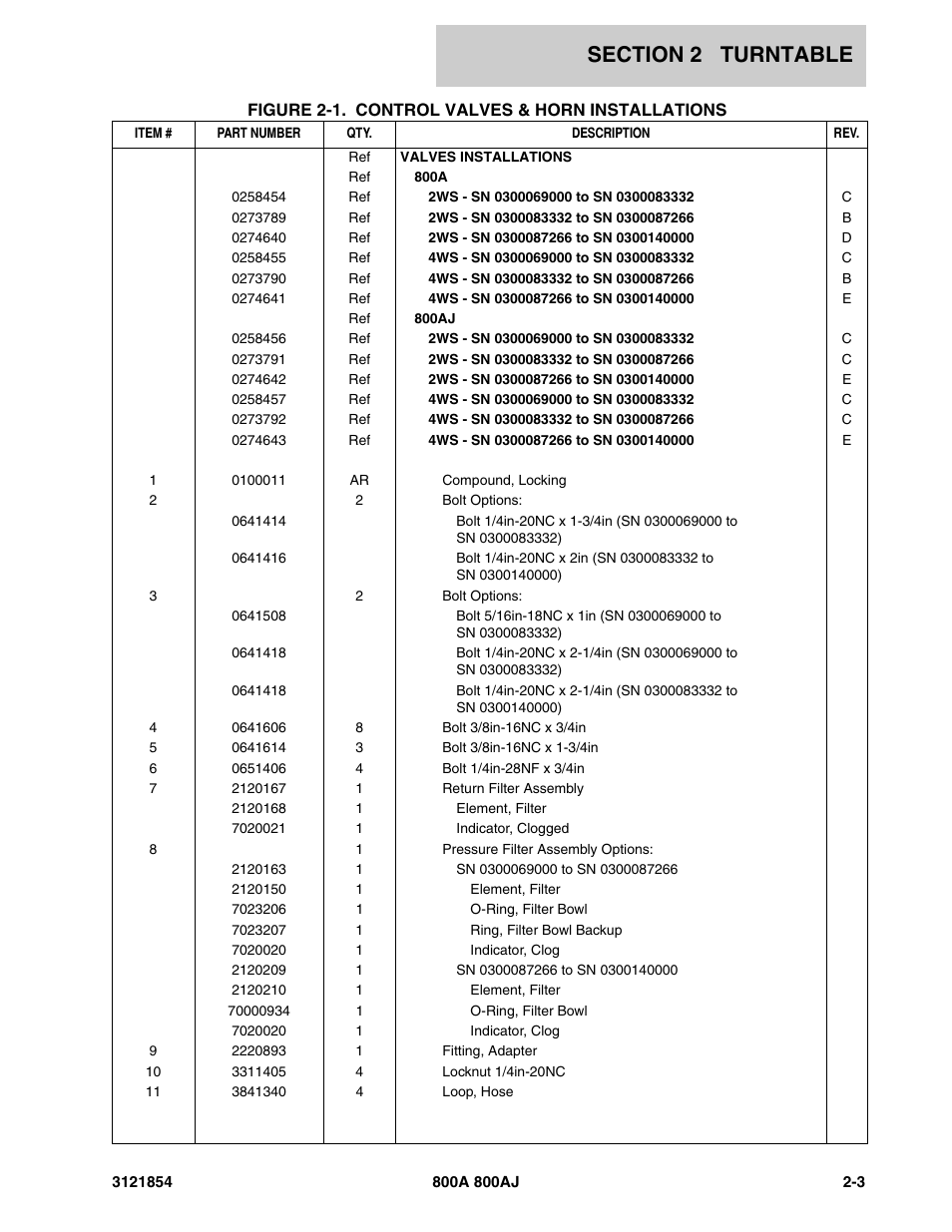 JLG 800A_AJ Parts Manual User Manual | Page 47 / 350