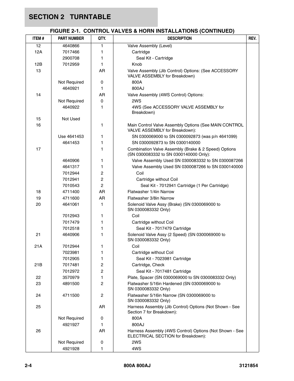 JLG 800A_AJ Parts Manual User Manual | Page 48 / 350