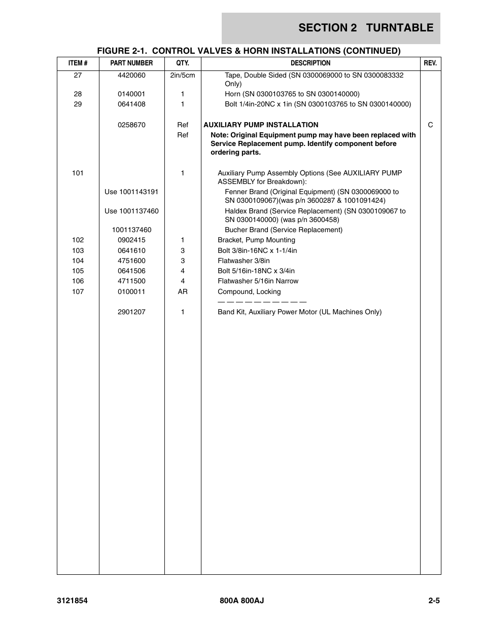 JLG 800A_AJ Parts Manual User Manual | Page 49 / 350