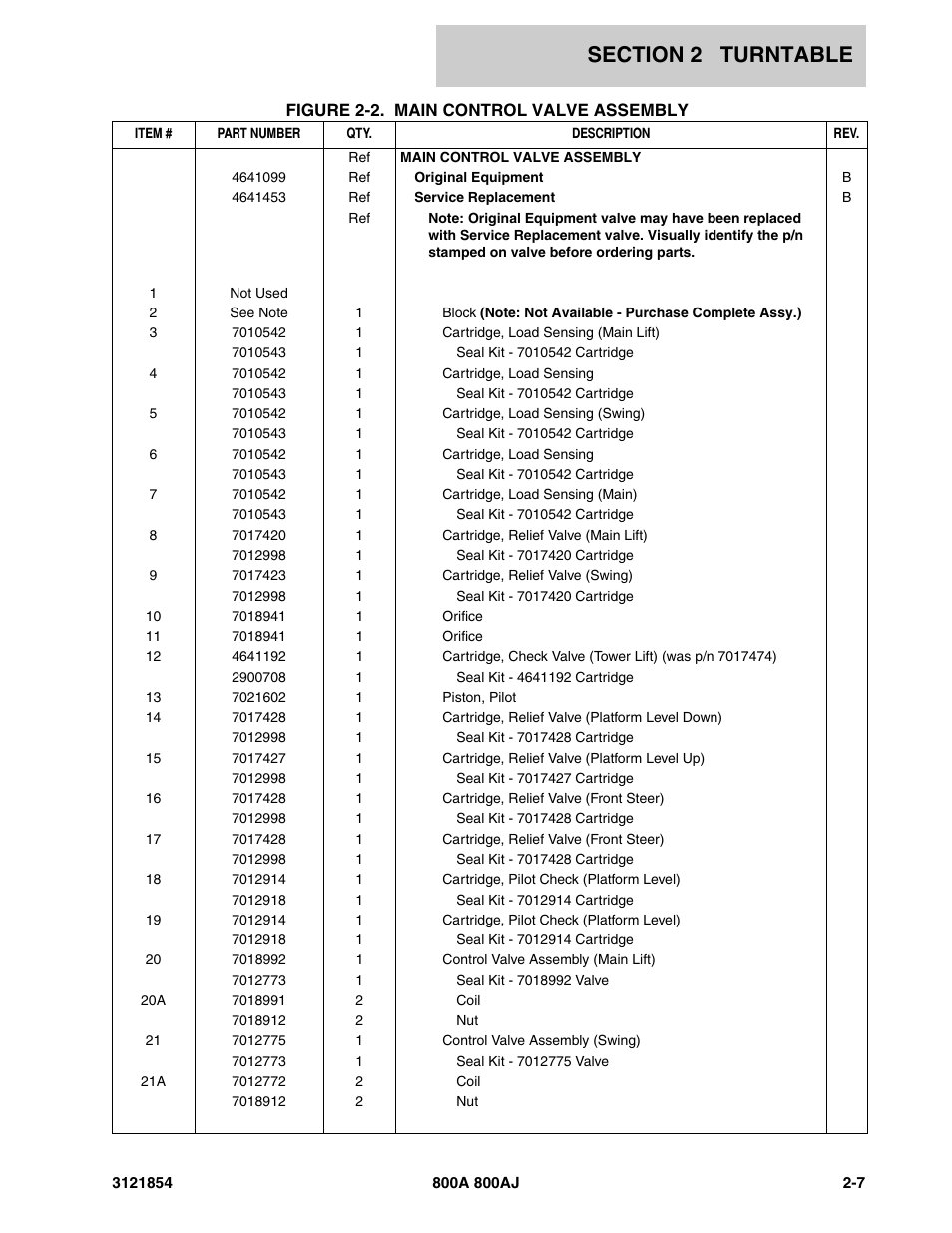 JLG 800A_AJ Parts Manual User Manual | Page 51 / 350