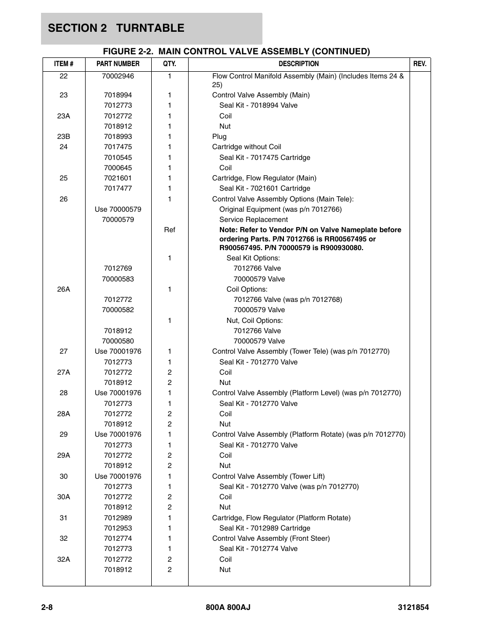 JLG 800A_AJ Parts Manual User Manual | Page 52 / 350