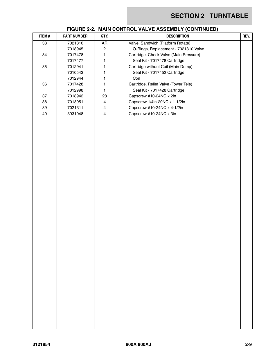 JLG 800A_AJ Parts Manual User Manual | Page 53 / 350