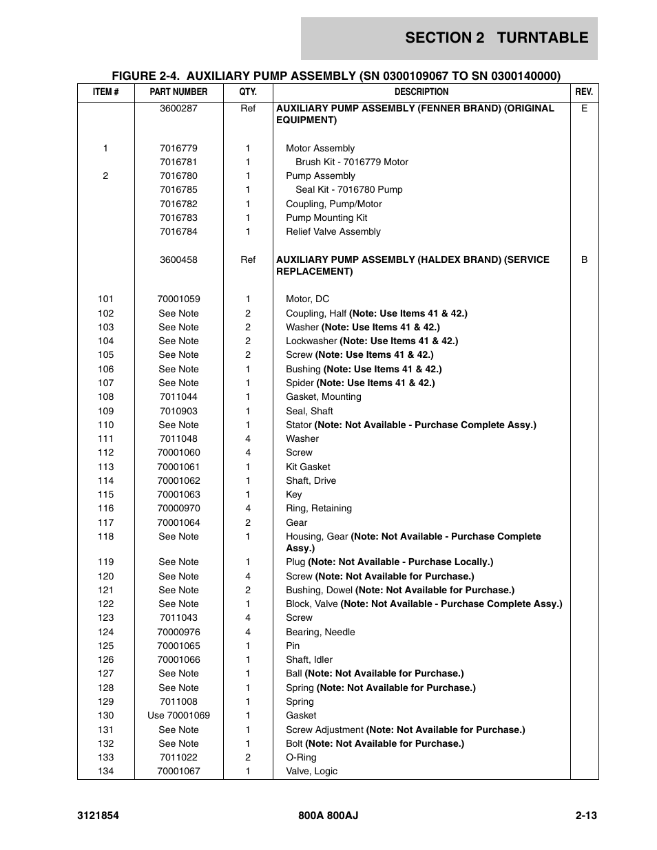 JLG 800A_AJ Parts Manual User Manual | Page 57 / 350