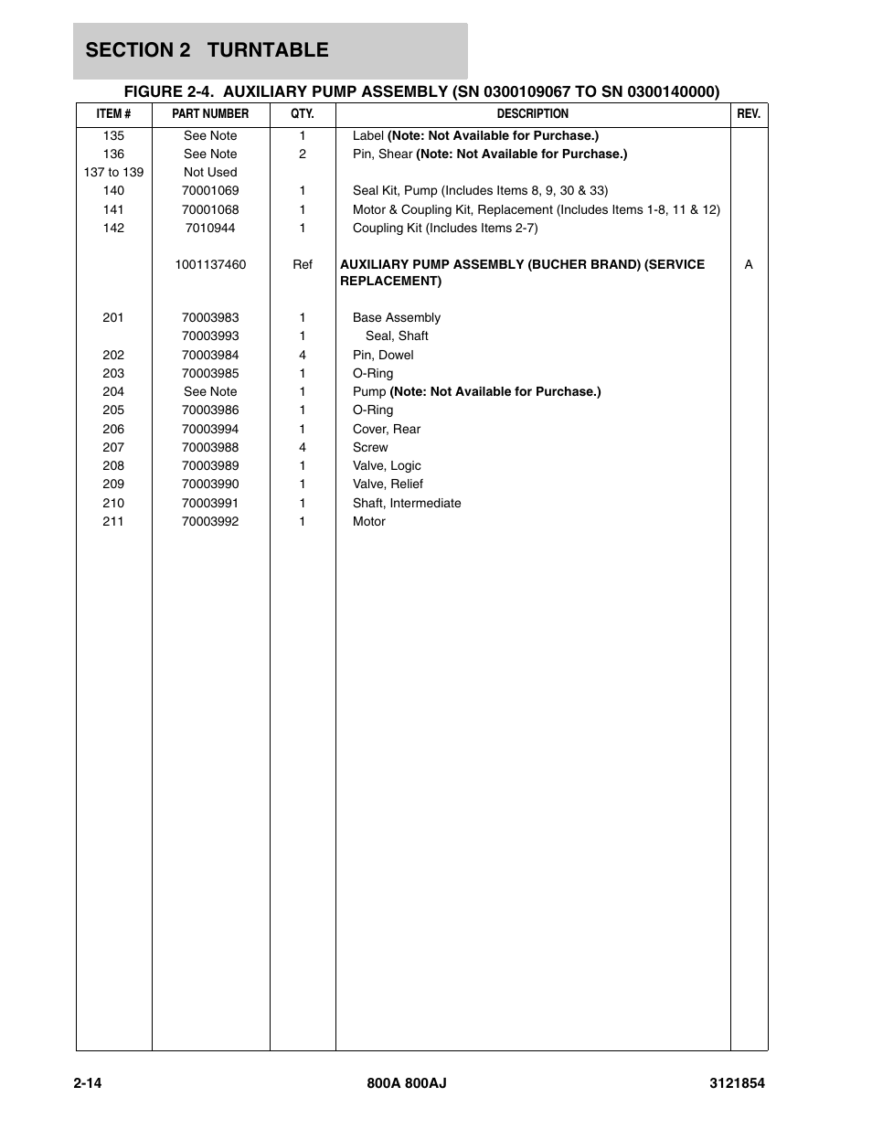 JLG 800A_AJ Parts Manual User Manual | Page 58 / 350