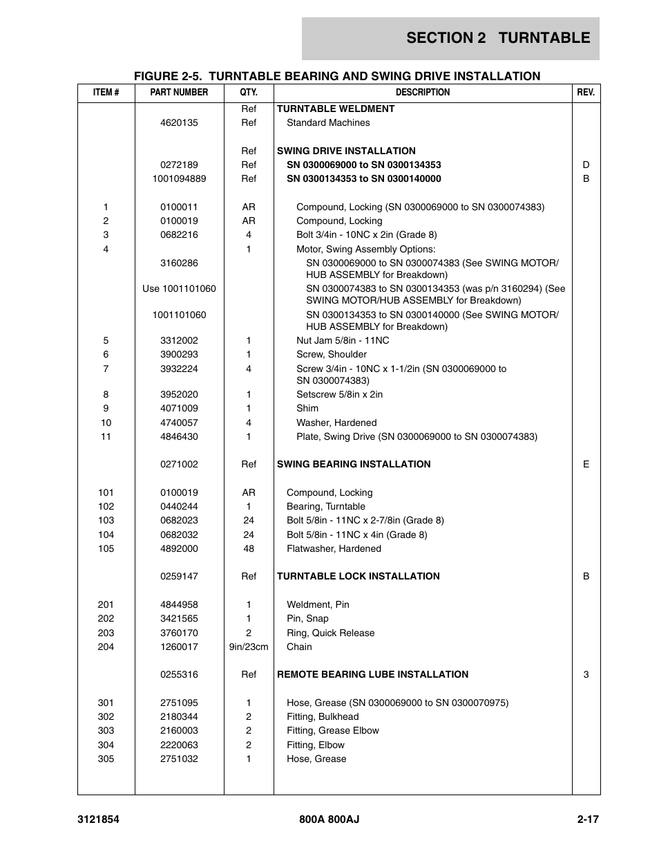 JLG 800A_AJ Parts Manual User Manual | Page 61 / 350